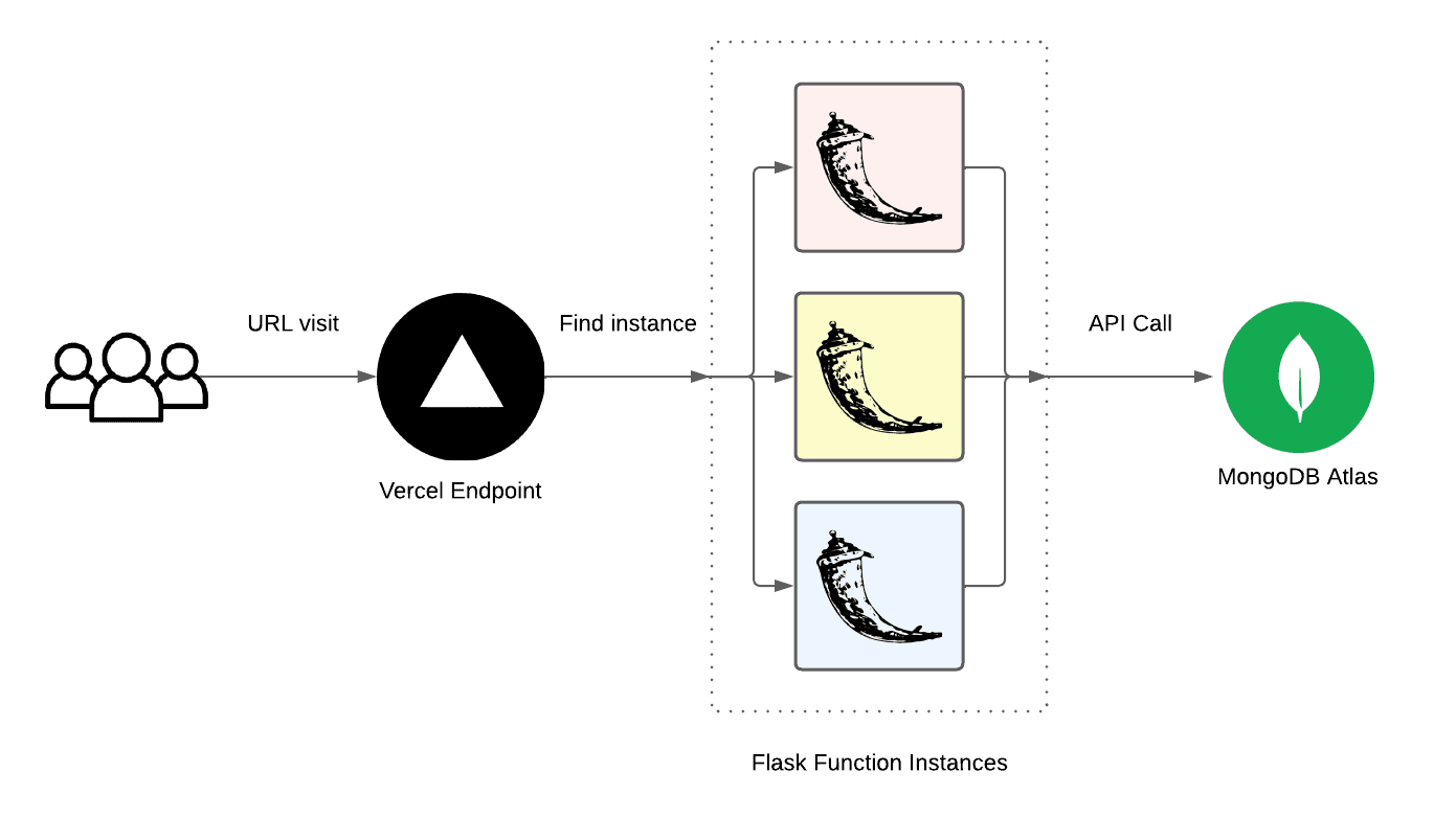 Deployment Diagram